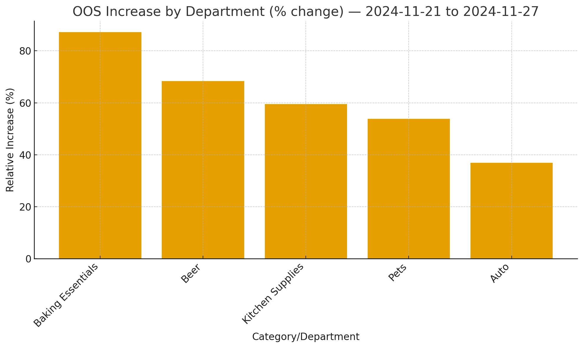 Thanksgiving 2024 Shelf Report